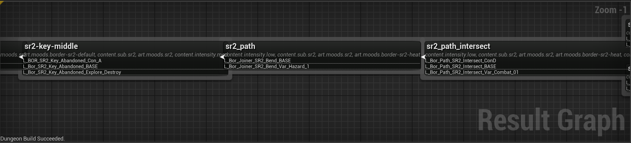 Populated flow graph showing selected levels and tags